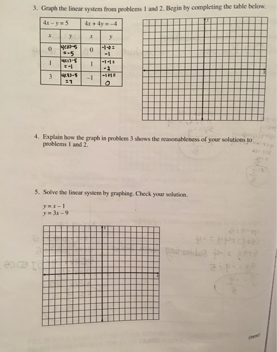 Solved Graph the linear system from problems 1 & 2. Begin by | Chegg.com