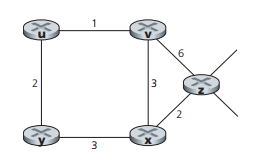 Solved Computer Networks - Routing Protocols 17. [5 pts.] | Chegg.com