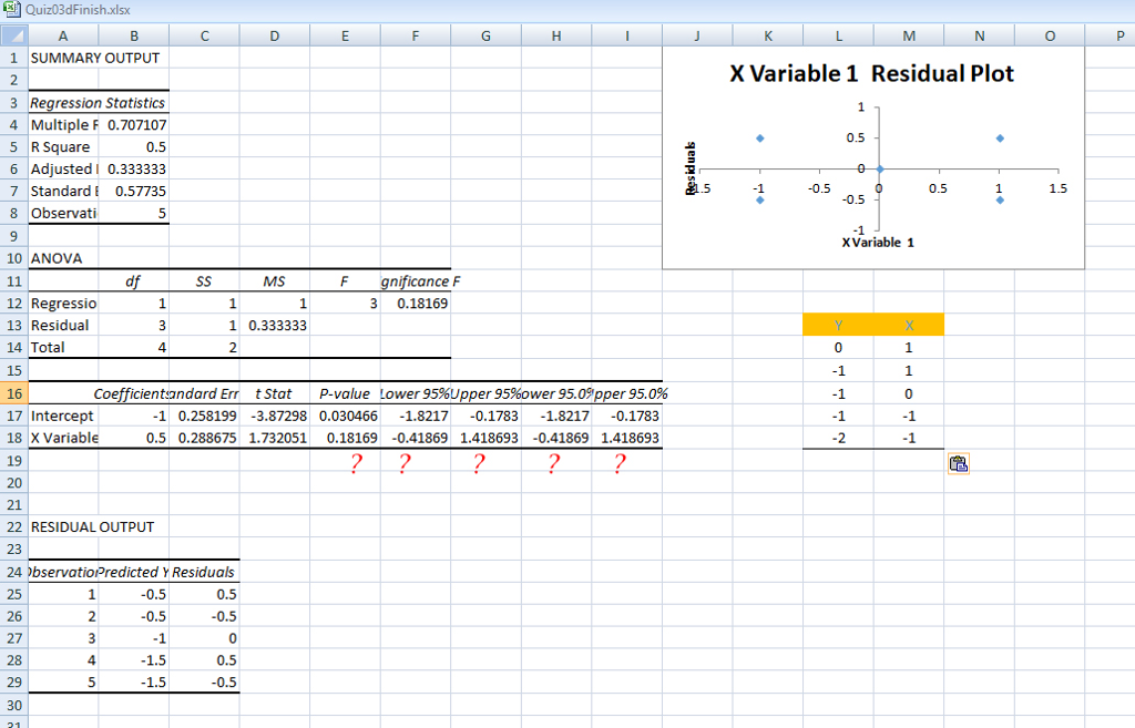 Solved This is a regression chart. Please show me the | Chegg.com