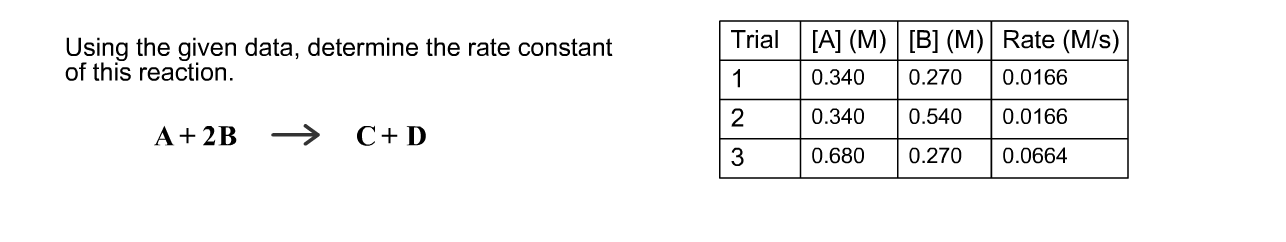 Solved Using the given data, determine the rate constant of | Chegg.com