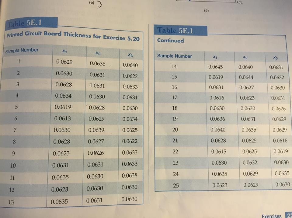The thickness of a printed circuit board is an