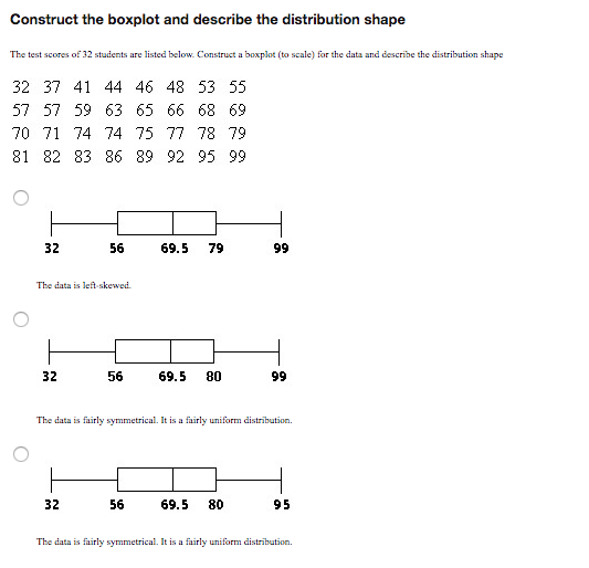 How To Describe Shape Of Boxplot