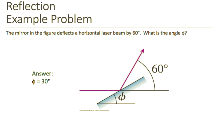 Solved Reflection Example Problem The Mirror In The Figure | Chegg.com