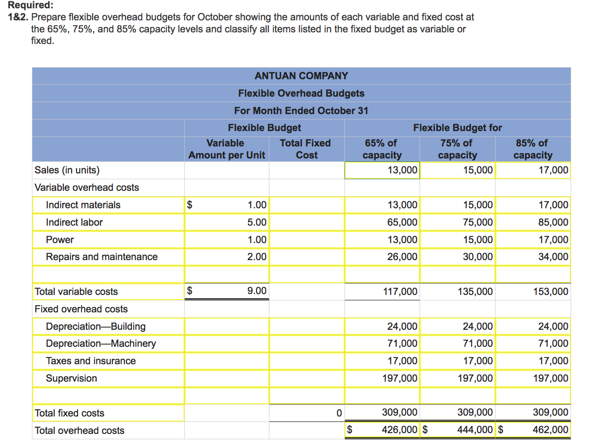 solved-antuan-company-set-the-following-standard-costs-for-chegg