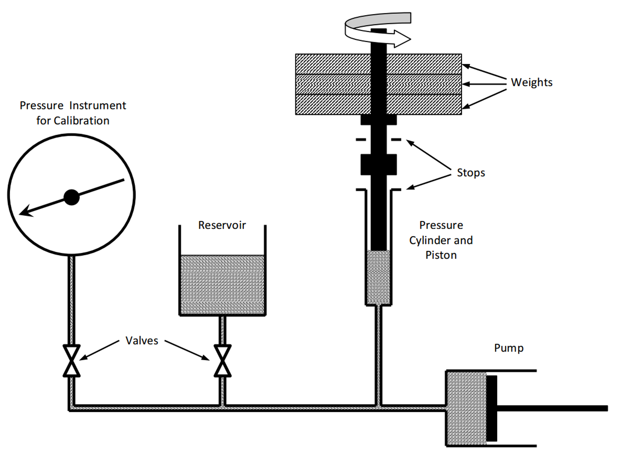Solved Suppose that you neglected to level the deadweight