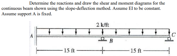 Solved Determine the reactions and draw the shear and moment | Chegg.com