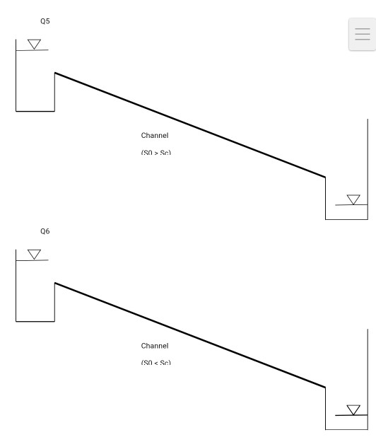 Solved Sketch and name all the possible flow profiles. | Chegg.com