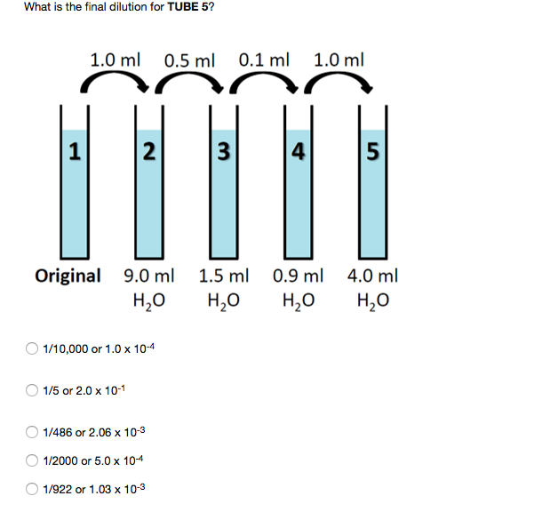 Solved What is the final dilution for TUBE 5? 1/10,000 or