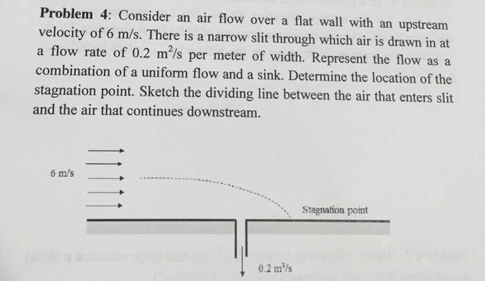 Solved Problem 4: Consider an air flow over a flat wall with | Chegg.com