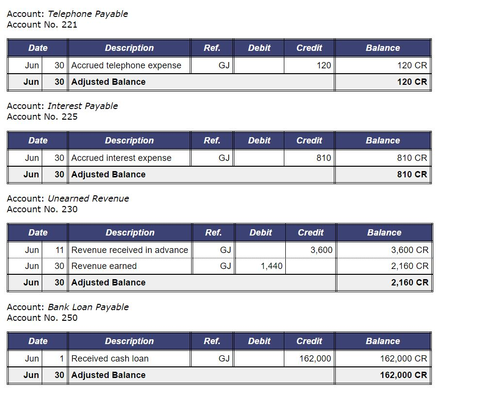 Accounting General Journal Entries