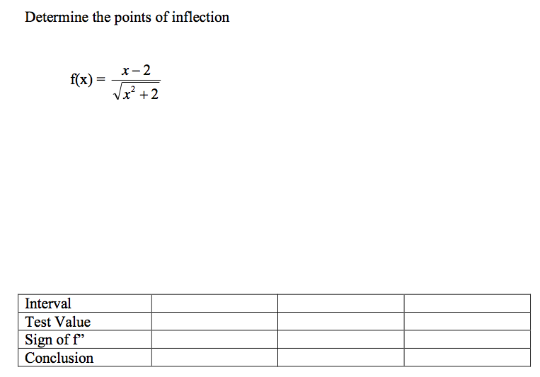 Solved Determine the points of inflection f(x) Interval Test