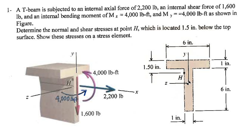 Solved A T-beam Is Subjected To An Internal Axial Force Of | Chegg.com