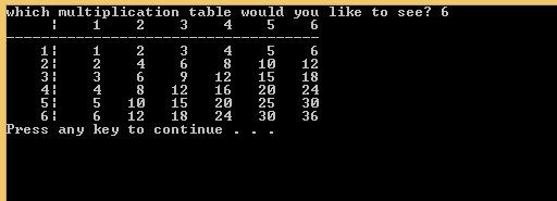 Print Multiplication Table In Cpp