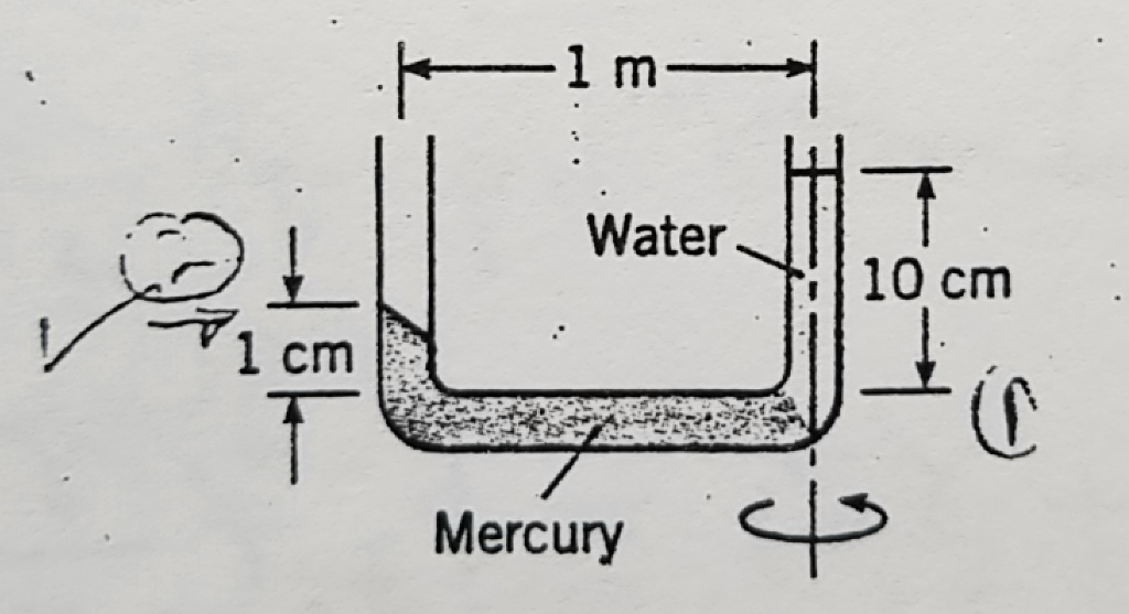 solved-a-manometer-spins-about-one-leg-as-shown-the-leg-chegg