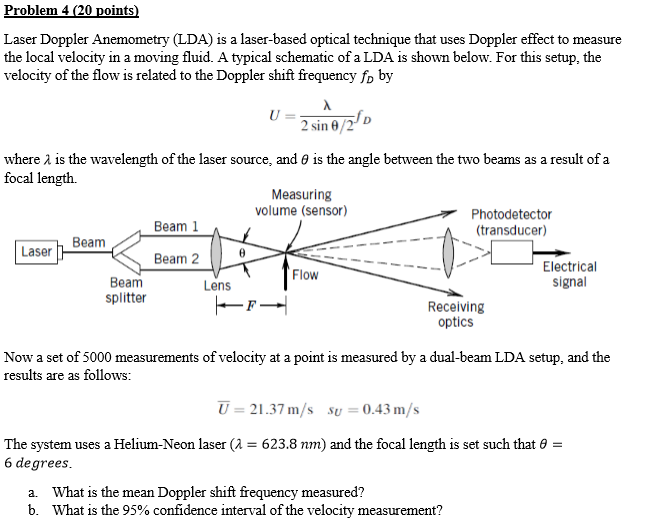 Solved roblem 4 (20 points Laser Doppler Anemometry (LDA) is
