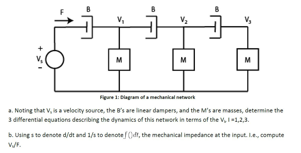 Solved Figure 1: Diagram of a mechanical network a. Noting | Chegg.com