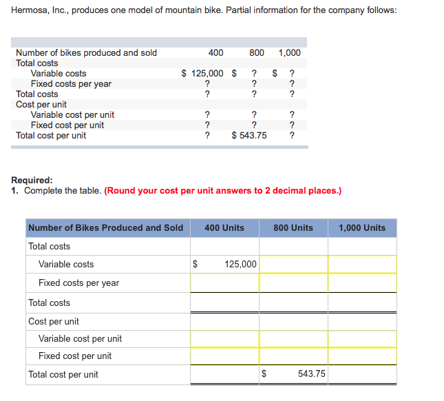Solved Hermosa, Inc., produces one model of mountain bike.