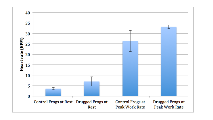 Solved How to write figure legend for this graph? | Chegg.com