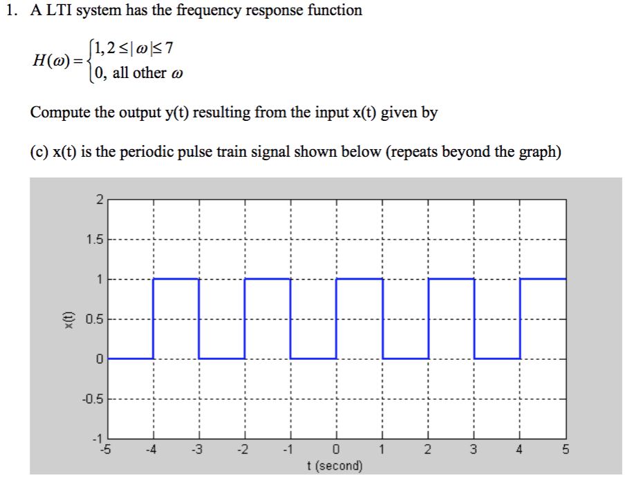 Solved A LTI system has the frequency response function H(a | Chegg.com