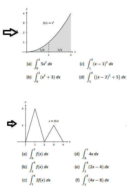 Solved Integral 2 0 5x 2 Dx Integral 2 0 x 2 3 Dx Chegg