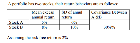 Solved (0). What are the Sharpe ratios of Stocks | Chegg.com