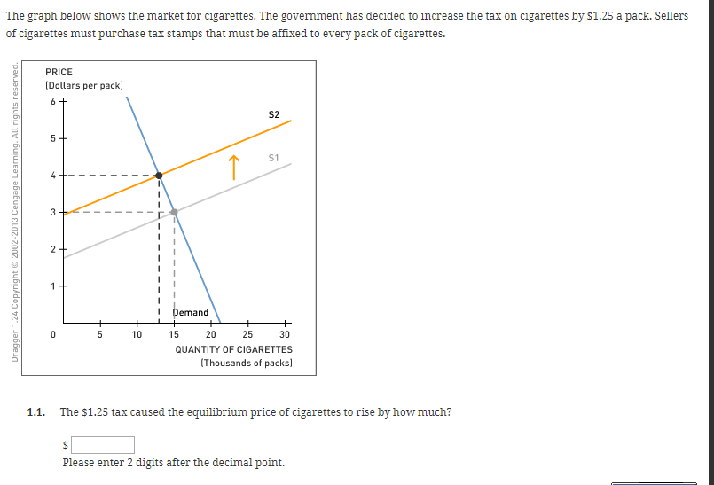 Solved The graph below shows the market for cigarettes. The