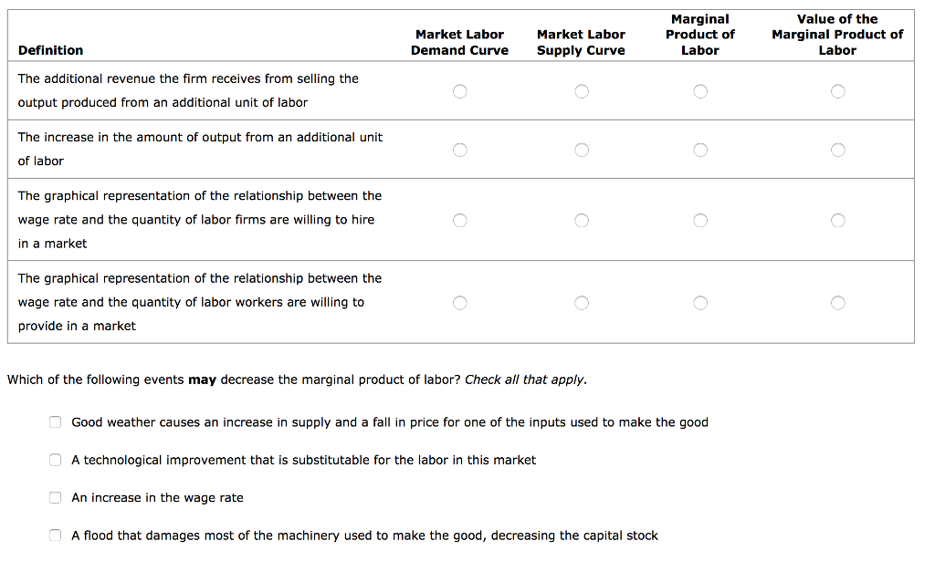 Solved Complete the following table by selecting the term | Chegg.com