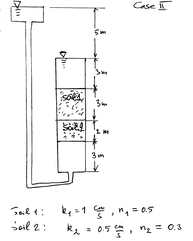 Plot variation of total head, elevation head and | Chegg.com