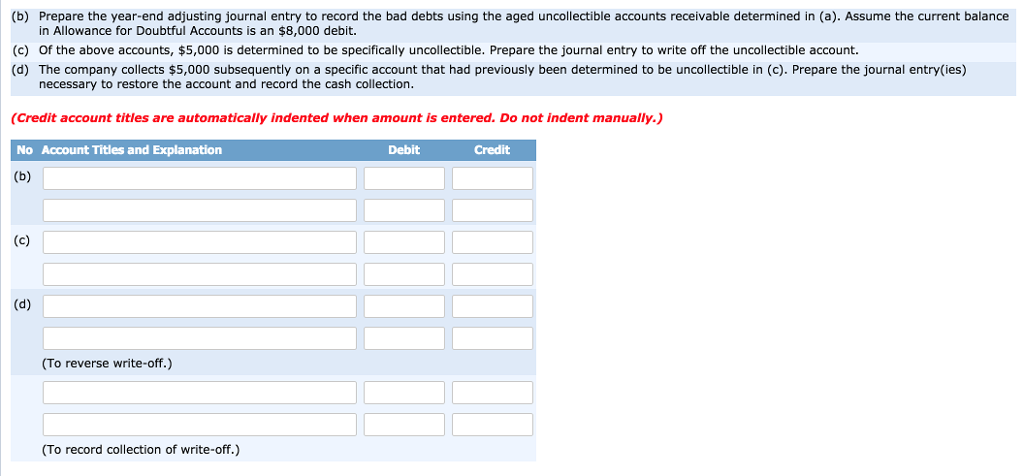 Allowance Method
