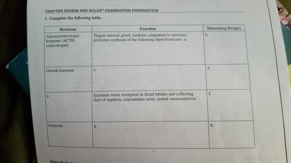 Solved CHAPTER REVIEW AND NCLEX® EXAMINATION PREPARATION 1.