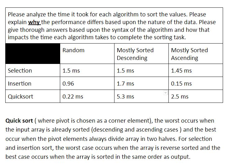 Solved I did the analysis for quick sort already and need | Chegg.com