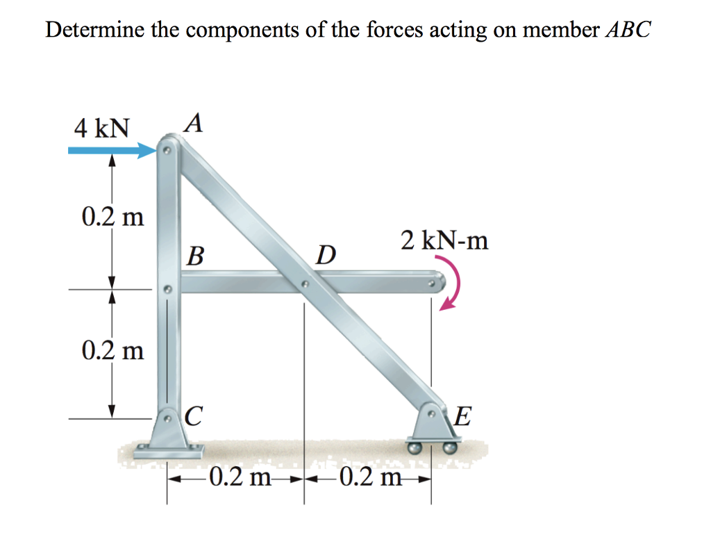 Solved Determine the components of the forces acting on | Chegg.com