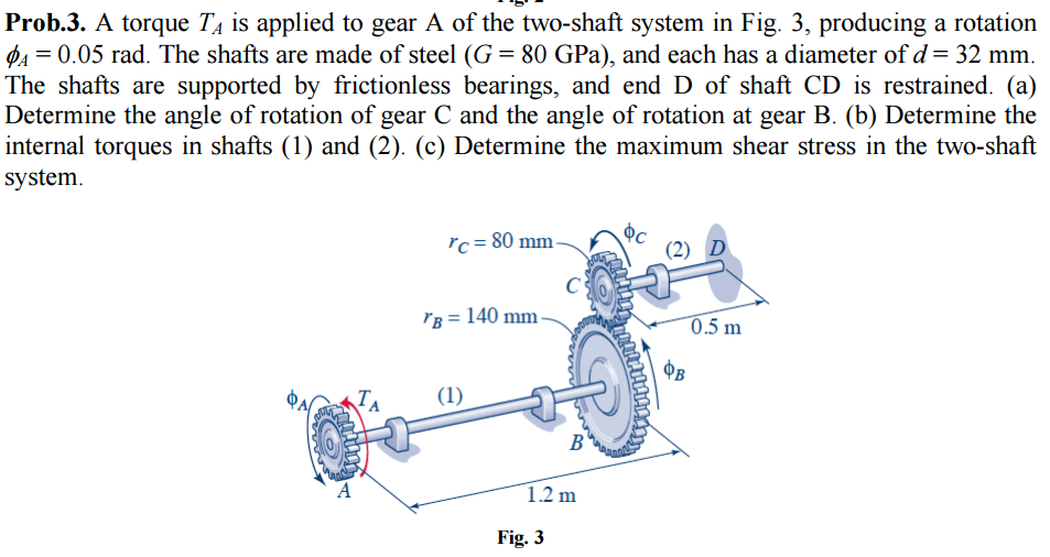 Solved A torque T_A is applied to gear A of the twoshaft