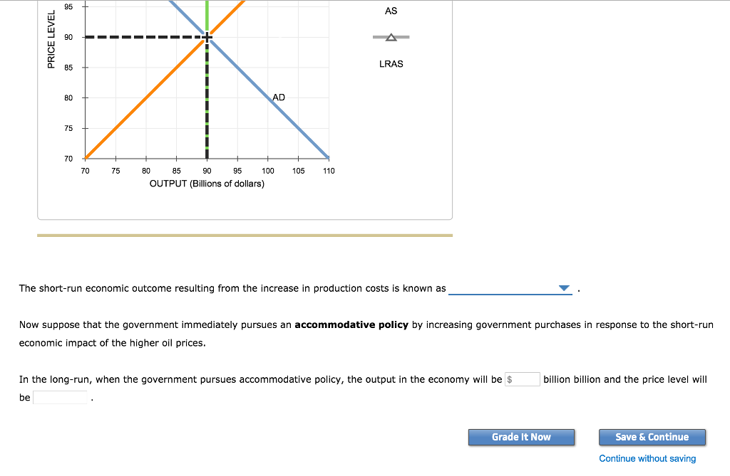Solved 6. Economic fluctuations II The following graph shows