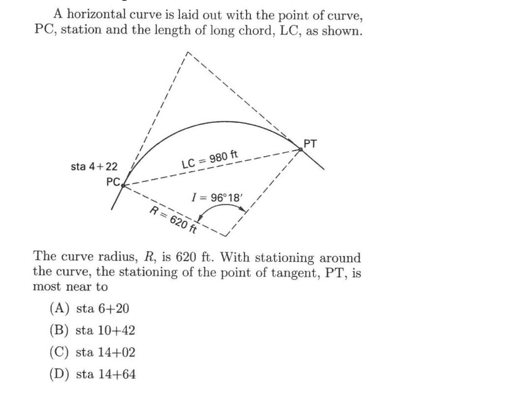 Solved A horizontal curve is laid out with the point of | Chegg.com