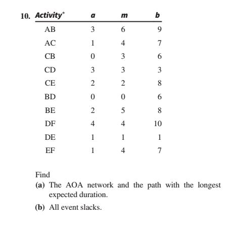 Solved 10. Activity a AB AC 4 0 CD CE BD BE DF DE 0 0 4 10 | Chegg.com