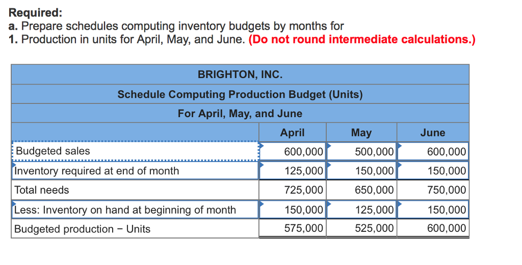 Solved The company budgeted sales at 600,000 units per month