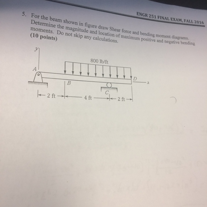 Solved For the beam shown in figure draw Shear force and | Chegg.com