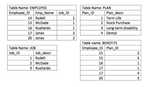 sol-n-curs-de-desf-urare-s-r-cie-database-employee-table-deghizare