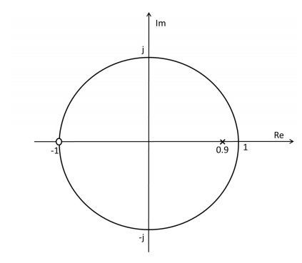 Solved a) Calculate 3 first section of impulse response. | Chegg.com