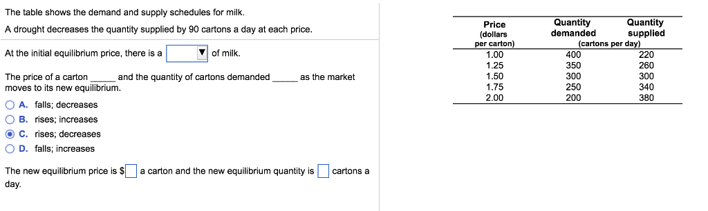 solved-the-table-shows-the-demand-and-supply-schedules-for-chegg