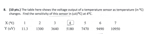 Solved The table here shows the voltage output of a | Chegg.com