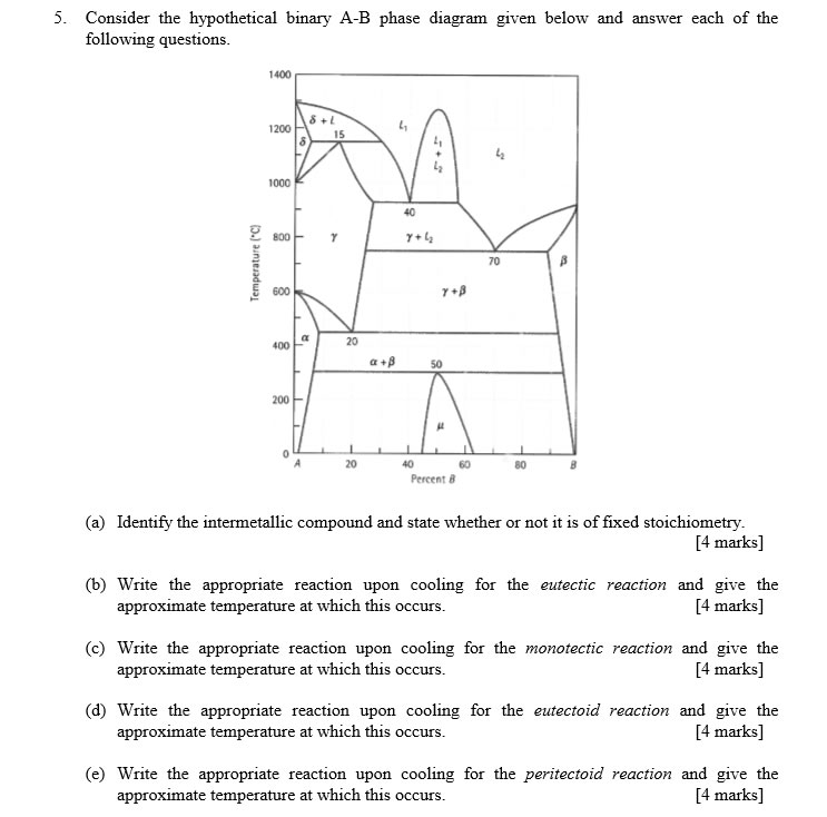 Solved 5. Consider The Hypothetical Binary A-B Phase Diagram | Chegg.com