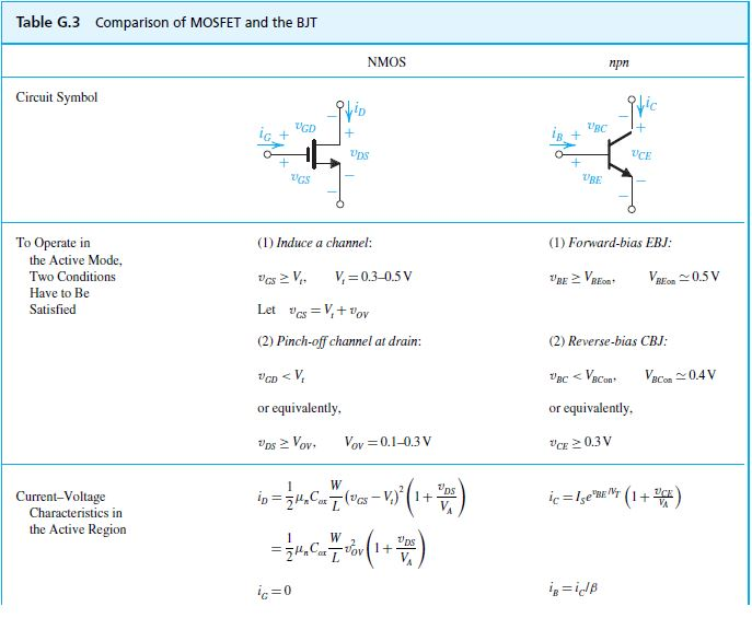 Problem G.1 from appendix G of Sedra & Smith. | Chegg.com