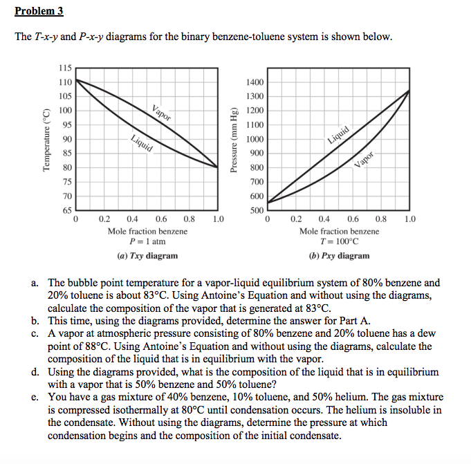a. The bubble point temperature for a vapor-liquid | Chegg.com
