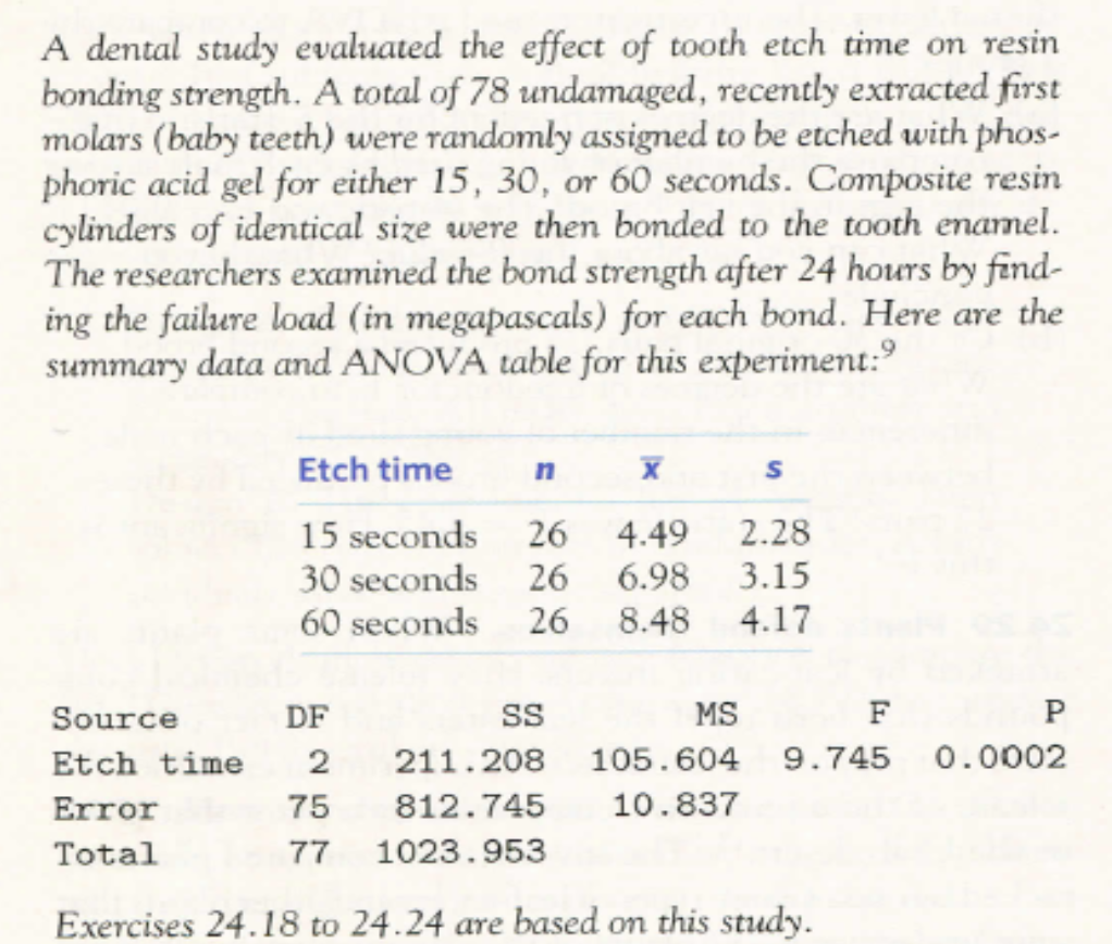Solved A dental study evaluated the effect of tooth etch | Chegg.com