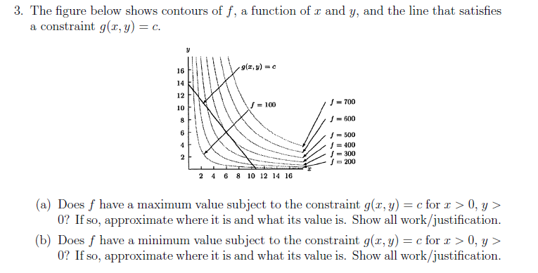 Solved The figure below shows contours of f, a function of x | Chegg.com