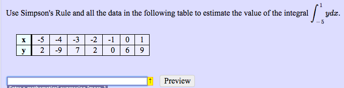 Solved Use Simpson's Rule and all the data in the following | Chegg.com