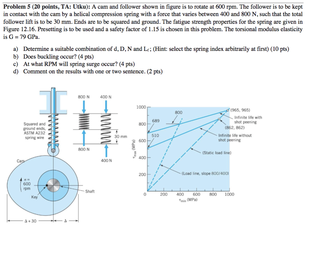 Solved Problem 5 (20 points, TA Utku) A cam and follower