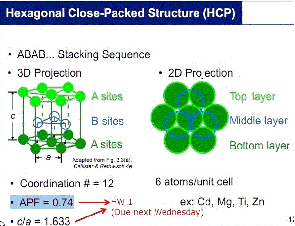 Solved i need to find these two calculations for (HCP) | Chegg.com